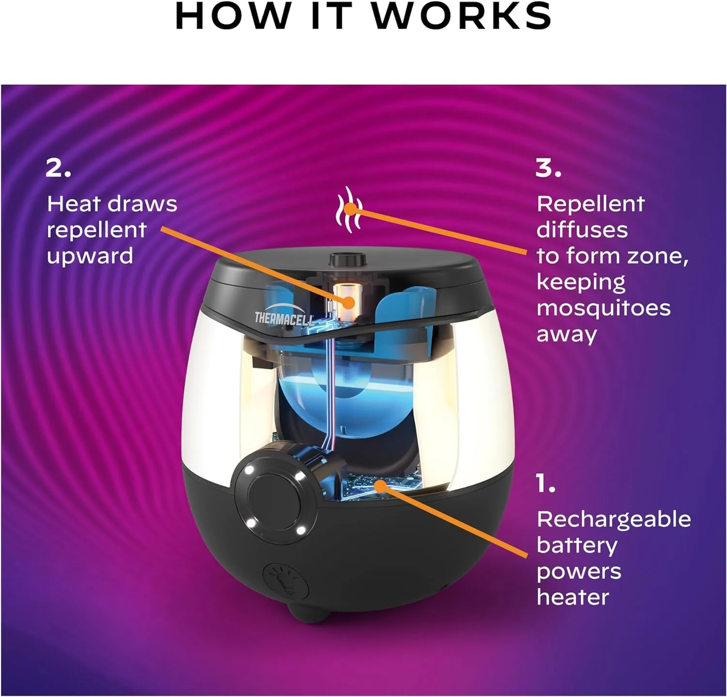 Thermacell Patio Shield E-Series: Ultimate Camping Mosquito Repellent