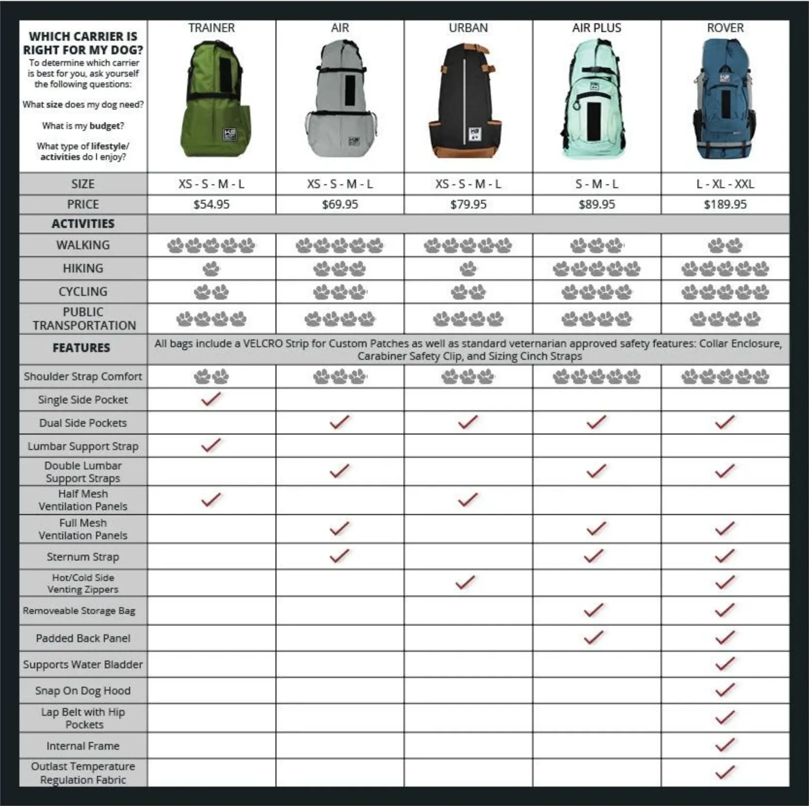 Trainer | Puppy & Small Dog Carrier - Iron Gate