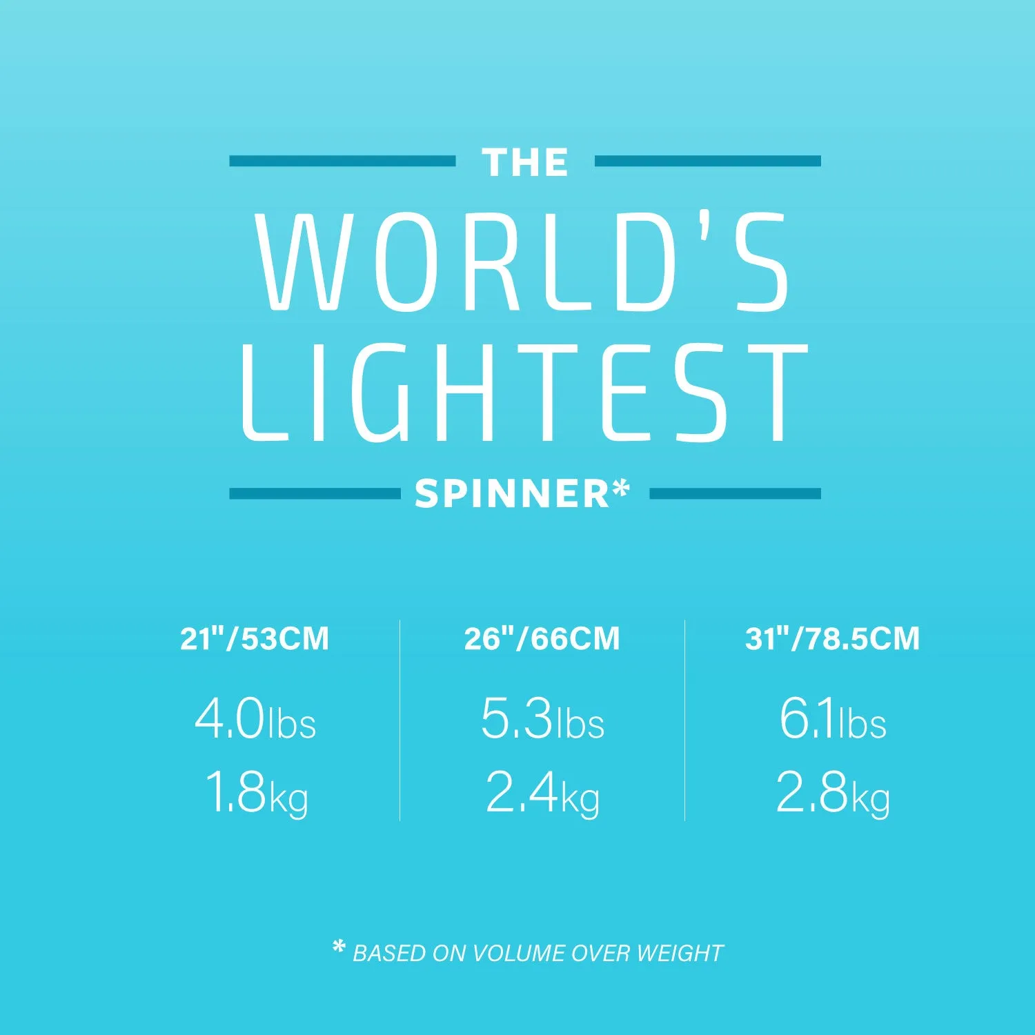 Xero Elite 2.0 31 Inch Luggage | World's Lightest Luggage